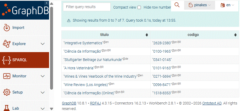 Resultado da consulta SPARQL no GraphDB local